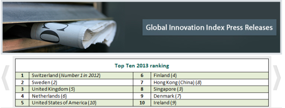 global innovation index 2013