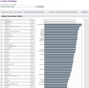 globalinnovationindex