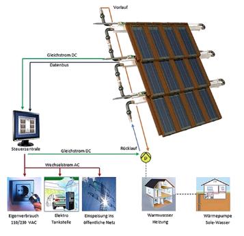 solar innovation
